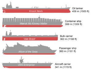 مقایسه انواع کشتی های باربر