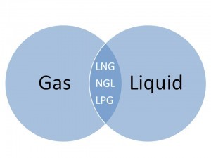 LNG-NGL-LPG
