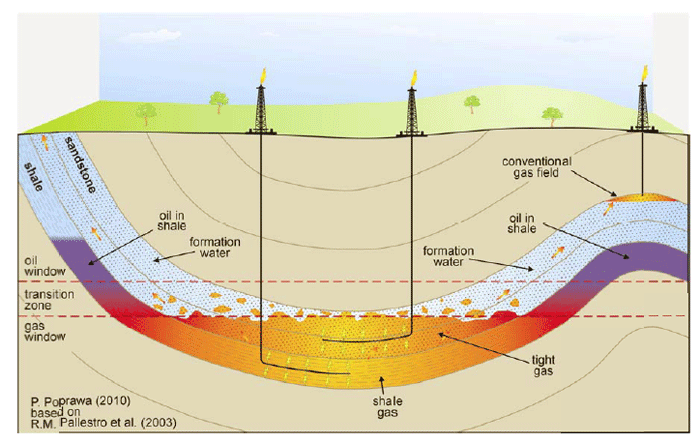 با زمین‌شناسی نفت بیشترآشنا شوید