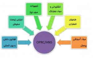چارت OPRC/HNS