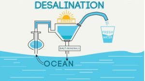 شکل شماتیک فرایند شیرین سازی آب دریا