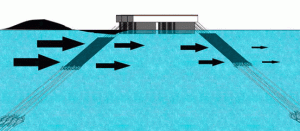 طراحی و اجرای موج شکن های شناور